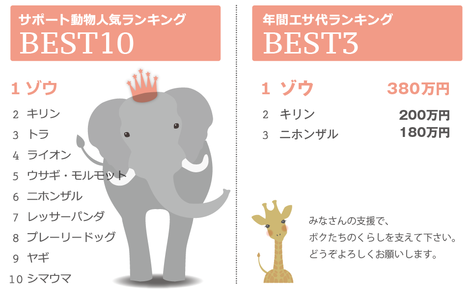 サポート動物人気ランキング BEST10